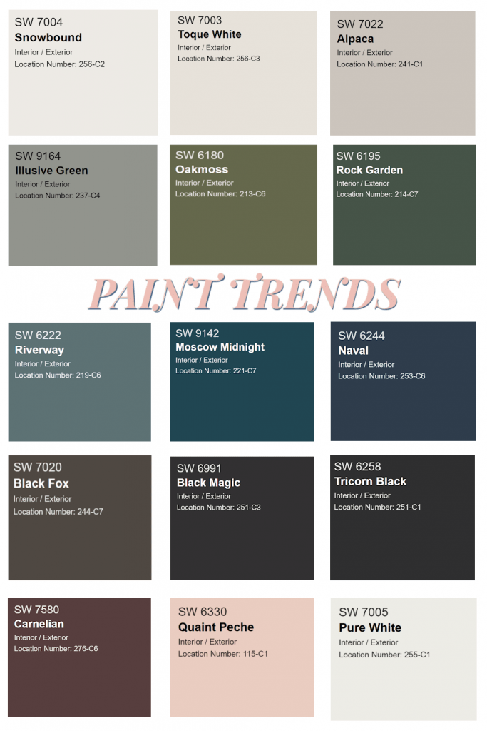 Decorate vs. Design Current Home Trends! The Rambling Redhead